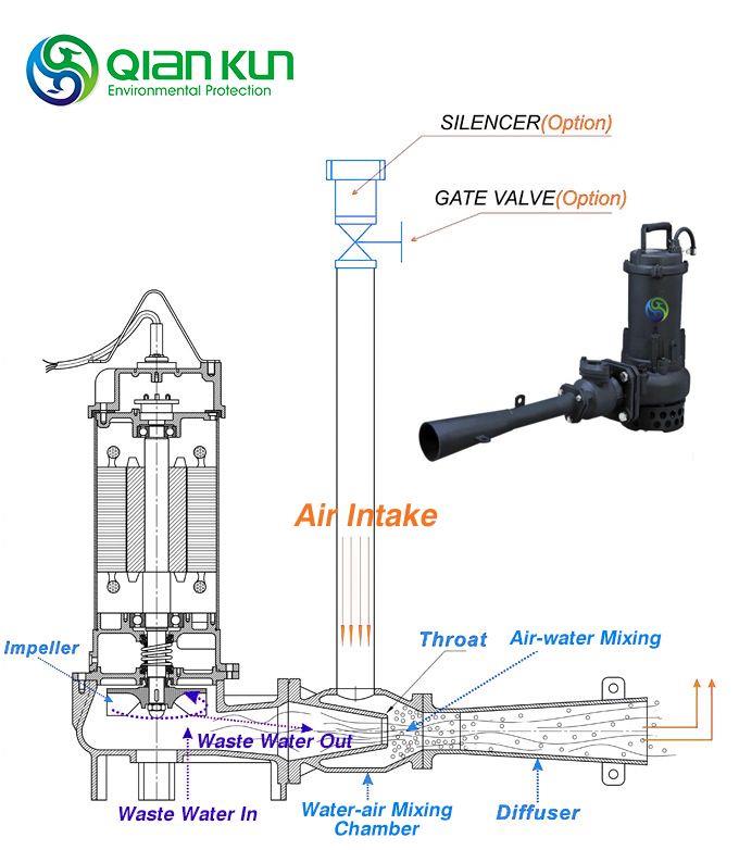 Submersible Jet Aerator price