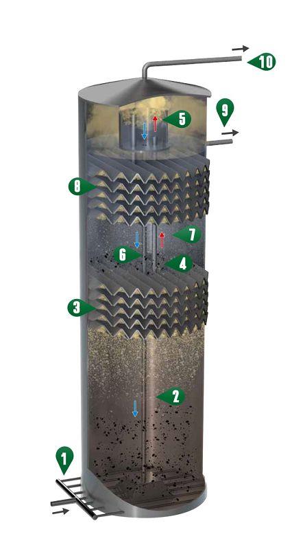 IC Anaerobic Reactor supplier