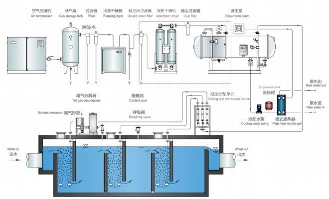 Sugar Refinery Wastewater price Sugar Refinery Wastewater price